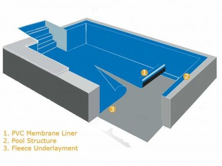 Liner para piscinas de obra